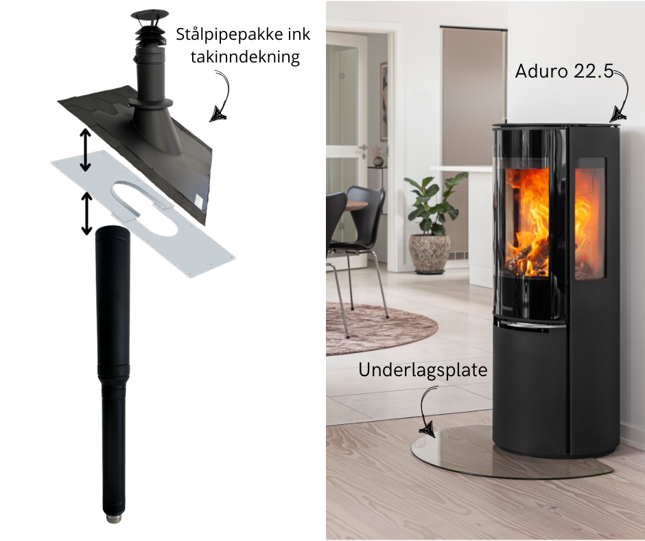 Peisovnpakke Aduro 22.5 lux - inkl stålpipe m/ takinndekning.